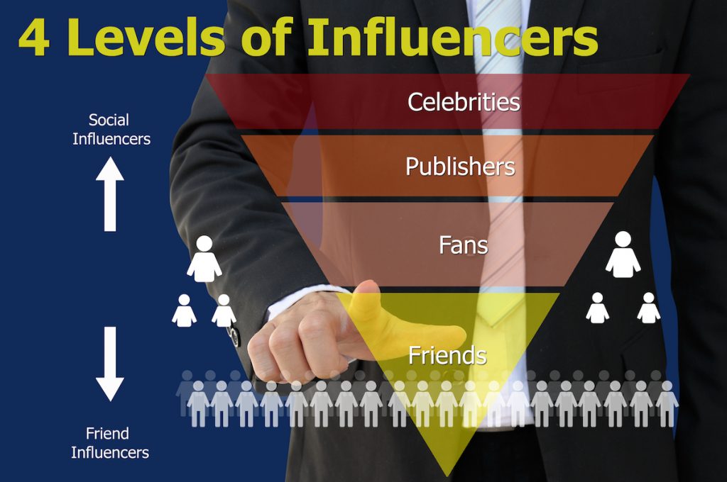 Social Influence Examples